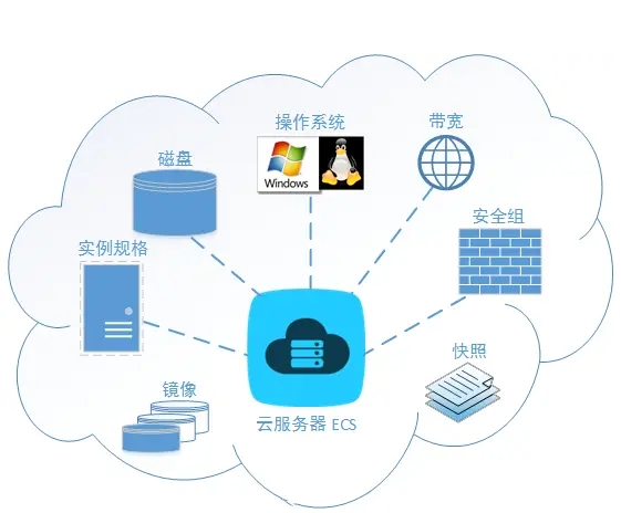 七个维护服务器安全的技巧(图1) 3.png